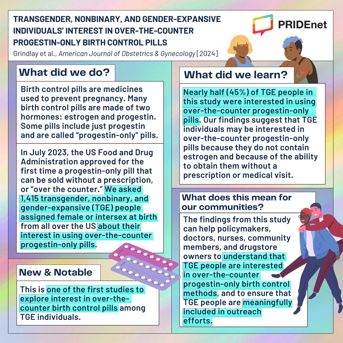 🚨 New Study Alert! 🚨 We are excited about the latest in #ThePRIDEStudyResearch led by Kate Grindlay Kelly, MSPH: Transgender, nonbinary, and gender-expansive individuals' interest in over-the-counter progestin-only birth control pills 🌈🔬 Learn more: pridestudy.org/research/#grin…