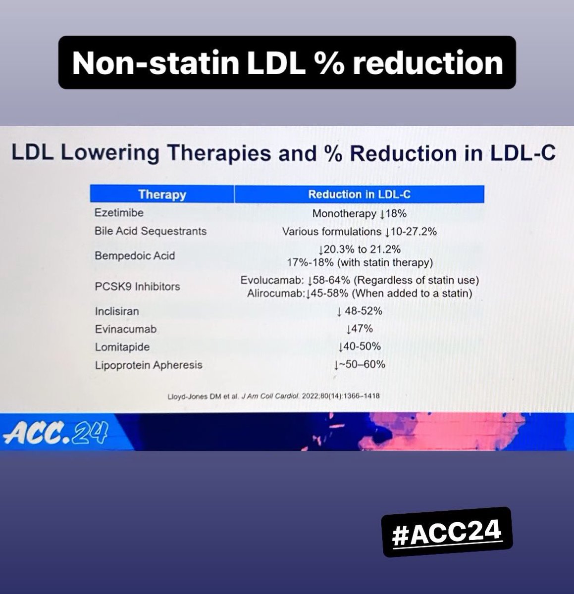 Non-statin LDL lowering therapies and % reduction via #ACC24

@CardiacTrials