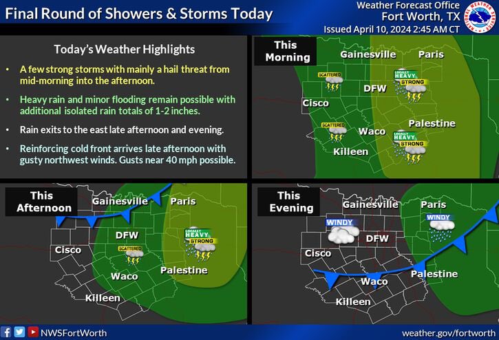One last round of showers and thunderstorms will move across the area today. While the threat for severe storms is low, a few strong storms capable of hail and gusty winds are possible. Keep an eye out for flooding as some roadways may be impacted. Turn around, don’t drown!