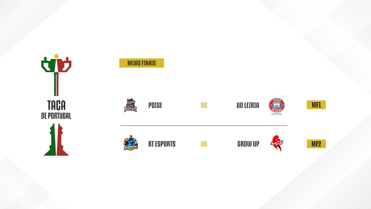 VPGLigaPortugal's tweet photo. 𝘼 𝙐𝙈 𝙋𝙀𝙌𝙐𝙀𝙉𝙊 𝙋𝘼𝙎𝙎𝙊 𝘿𝘼 𝙁𝙄𝙉𝘼𝙇 🏆🇵🇹

@PoiseGaming_ ou @UDLeiriaesports 
@BarrigasTeam ou @growupesports 

🖥 https://t.co/m7FjX58GuV
⏰21:30 https://t.co/4REITrFmol