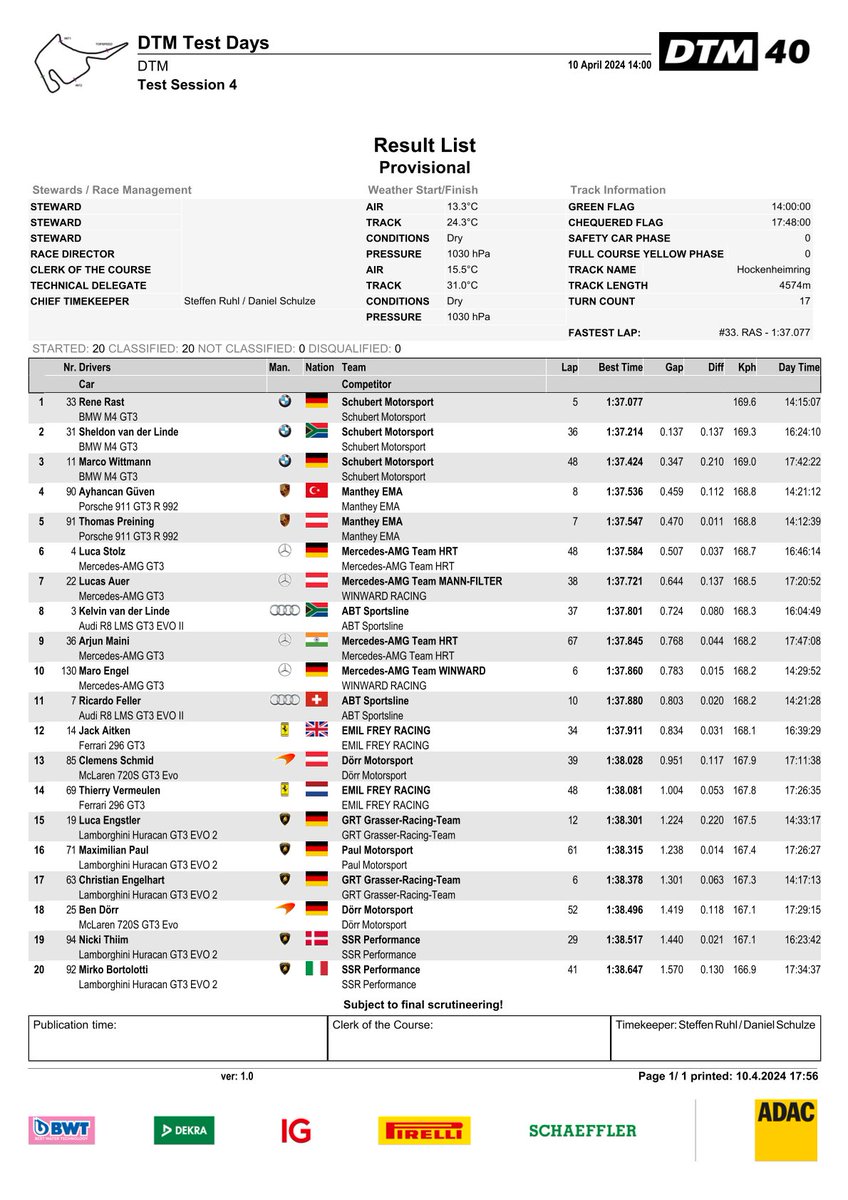 Results test session 4 #DTM2024