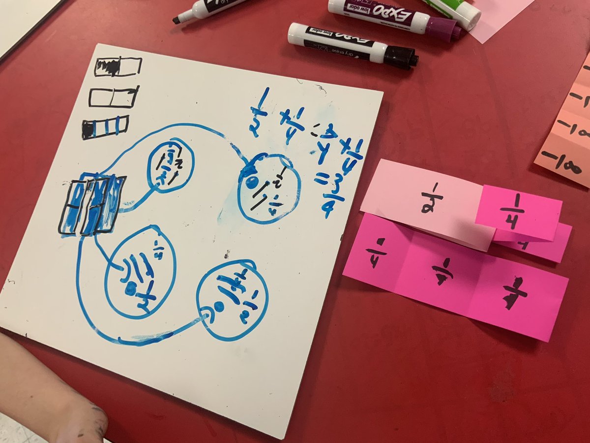 ⭐️Fraction intervention with a fair sharing problem: 14 friends share 8 🍫 so the everyone has the same amount. How much does each person get❓Using fractions strips to support combining 2+1/2+1/4. 👍🏻
<a href="/LKelempro/">LKDSB Elem Program</a> <a href="/LKDSB/">Lambton Kent DSB</a>