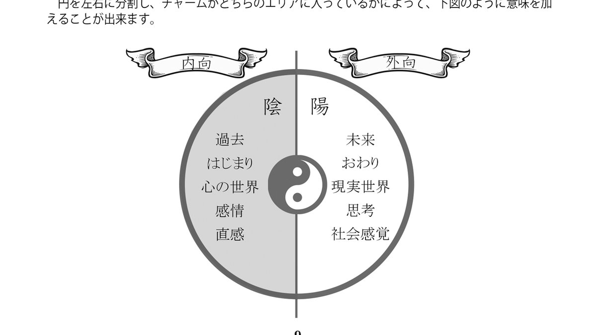 DaysEyeGarden's tweet photo. ようやく辿り着いた箱庭療法の解釈を応用するアイディアや作ったガイドブックが、面識のない方のYouTubeで自作のように使われることになるのは、いたたまれません。 https://t.co/pBsX0wmsYe