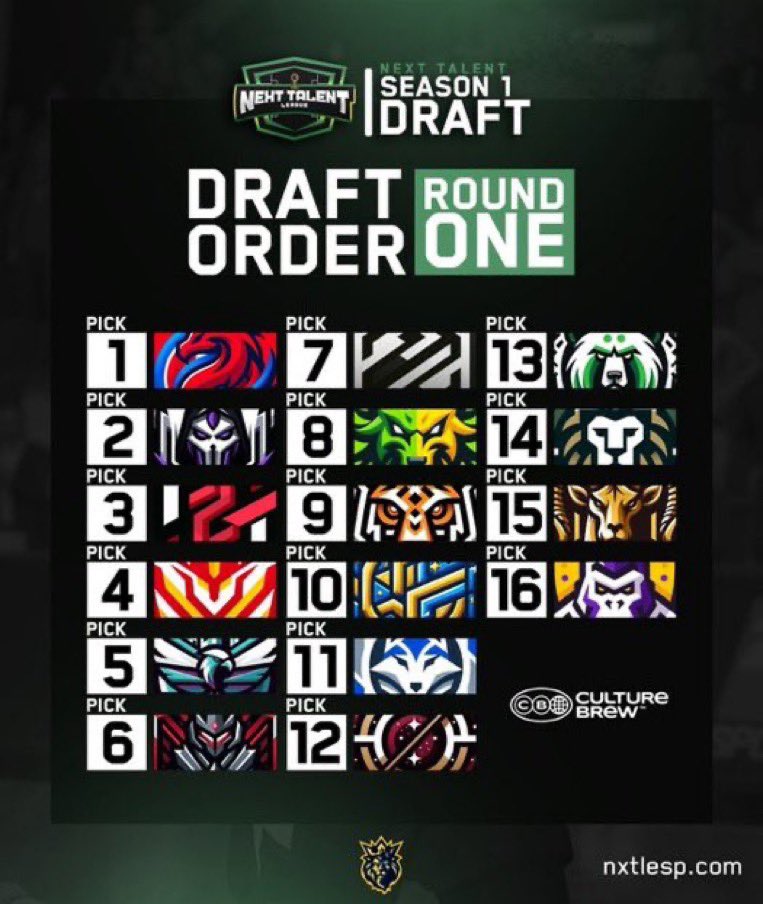 ReapersGuardESP's tweet photo. Huge Opportunity with the 2nd overall pick in the 1st annual @nxtlproam Draft https://t.co/lAKwb0u8Yr