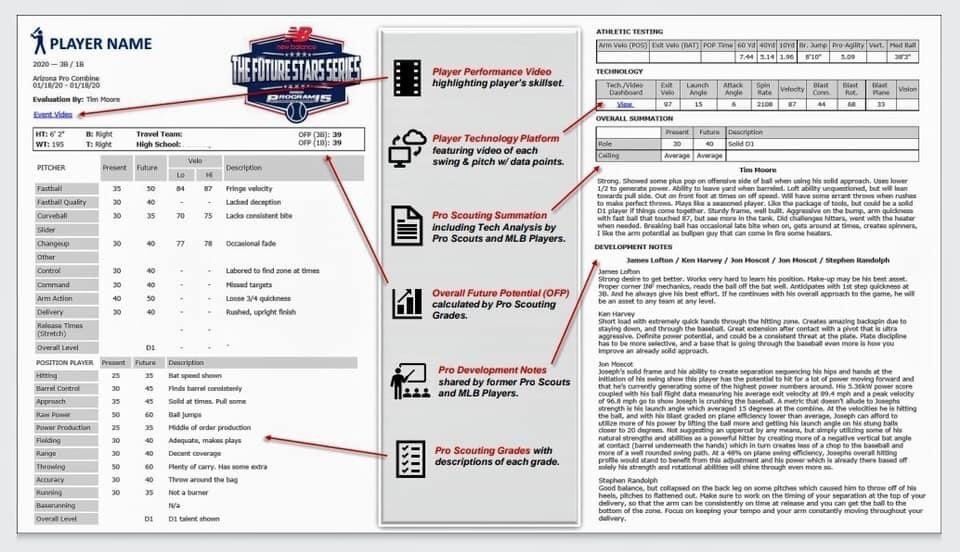 🚨 Our Regional Combines are back next month! Get evaluated & receive a pro-style scouting report and development notes. 📍 Phoenix: May 18 📍 Houston & Mississippi: May 27 📍 Dallas & Atlanta: May 28 Get in now & reserve your spot ▶️ bit.ly/fsssched @NB_Baseball