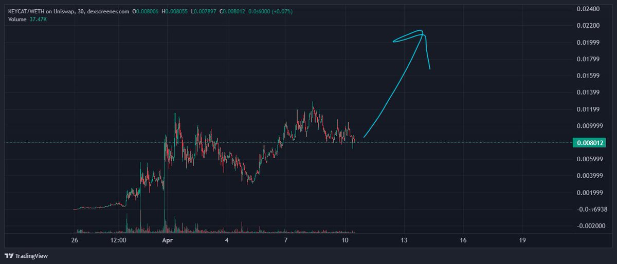 dunks077's tweet image. Soon $keycat