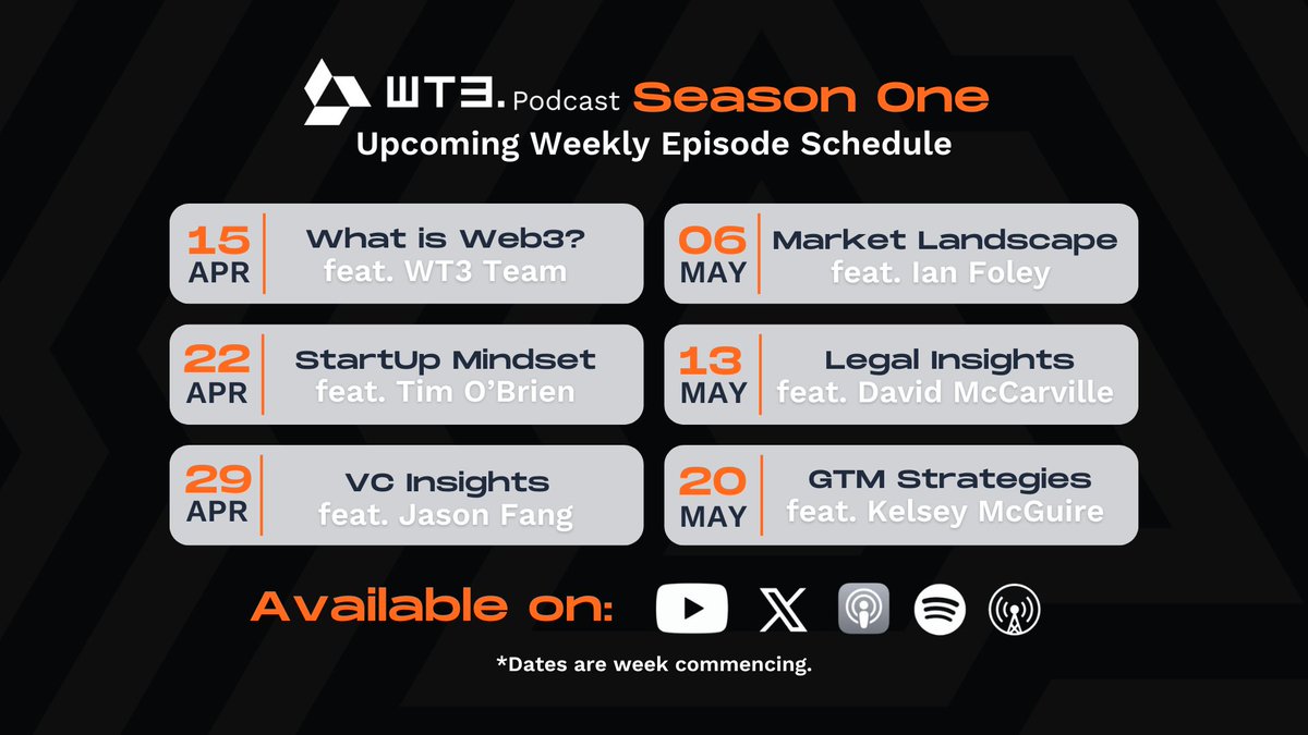 WT3Podcast's tweet photo. Emerging Tech Founders? ARE. YOU. READY?! 🔥

As we get ever closer to the launch of our 'no b*llshit #podcast', here's a breakdown of the first 6 episodes of the curriculum that will help you get from 0-100.

Summary of episodes in thread 👇
#wt3 #tech #startup https://t.co/4OTIMDM1GQ