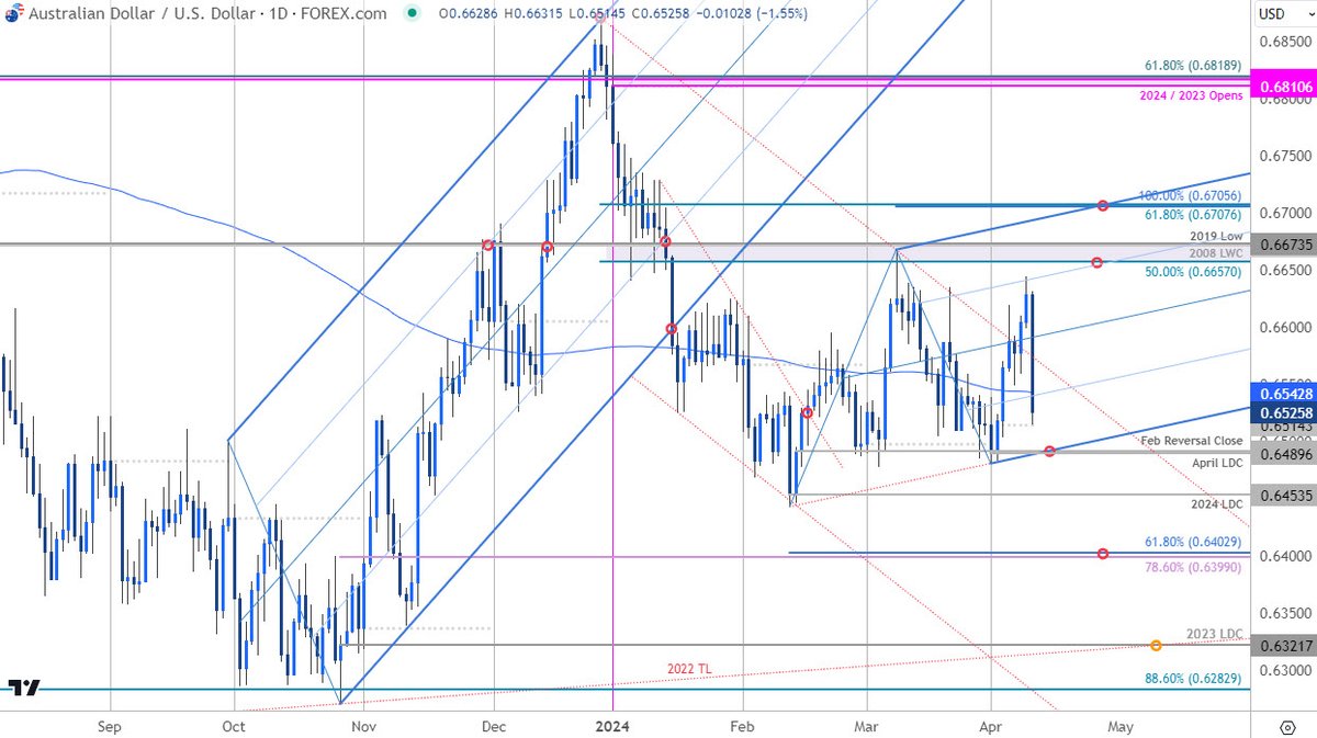 MBForex tweet picture