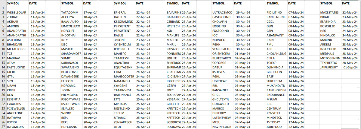 #ResultCalendar #Q4Results

#Nifty #BankNifty #Sensex #SmallCap #MidCap #AMFI #SEBI #NSE #BSE