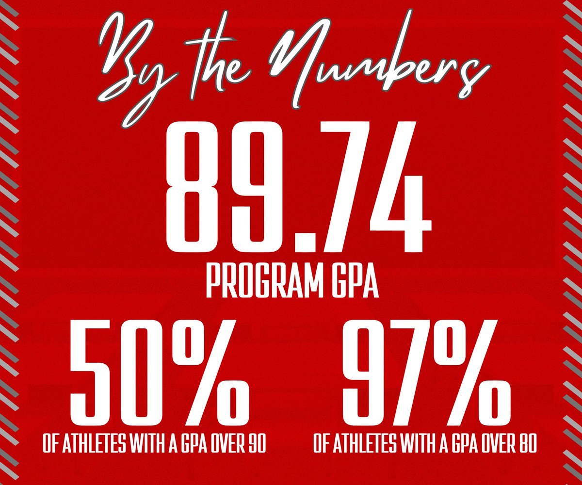 CooperHighBSB's tweet photo. 5th 6 Weeks Program GPA and Honor Rolls #StudentAthletes #OffTheFieldSuccess https://t.co/k1YDBc1mgw