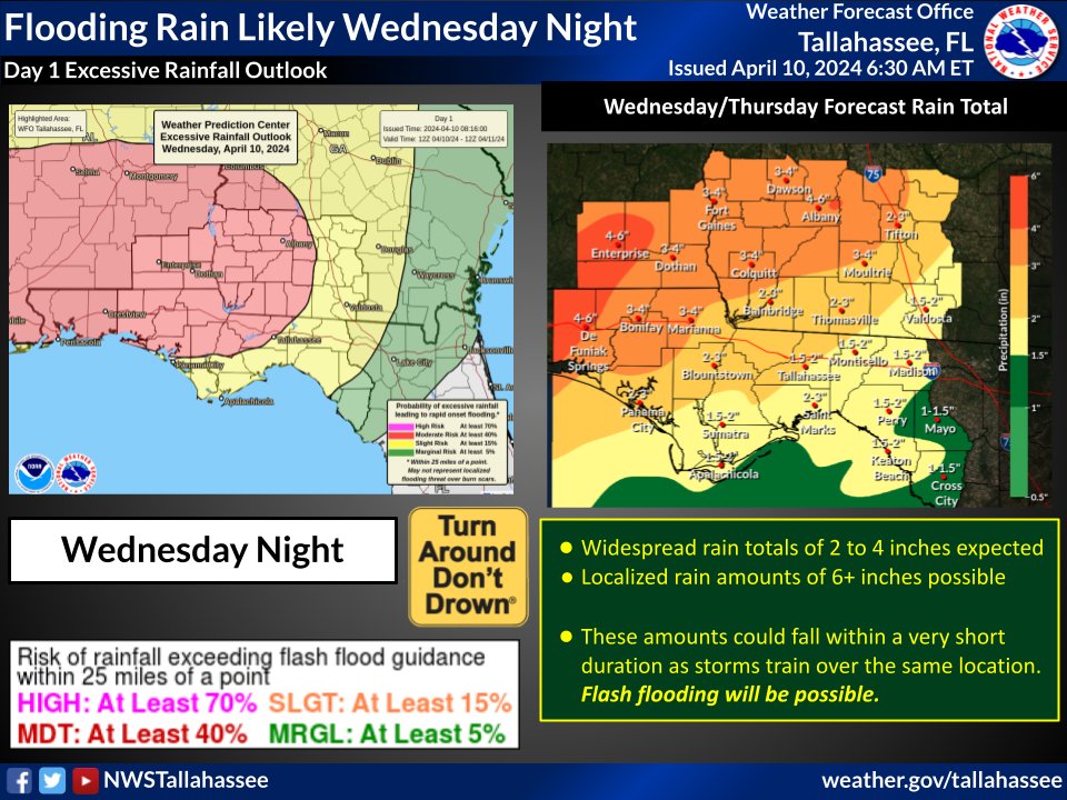 Alright, folks, we've got some pretty nasty weather headed our way. Here's what you need to know: • Walton County is expected to experience two rounds of severe weather. Round 1 is expected between 2-5 PM this afternoon with strong storms rolling in around 4 PM. Round 2 will…