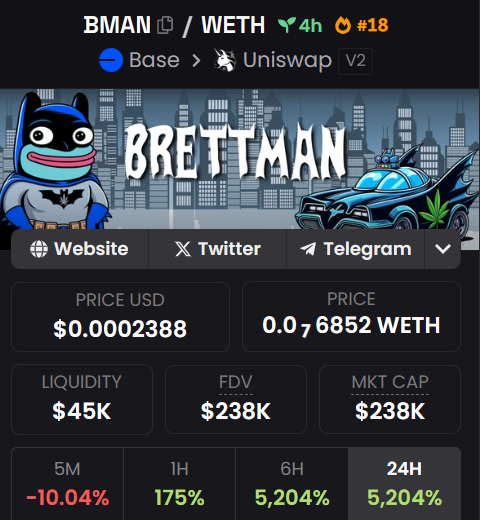 BrettManBase's tweet photo. $BMAN is also #18 trending on Dexscreener. Who is ready for 1M today? 

$BMAN $BASE #memecoin $BRETT https://t.co/22el73M3L6