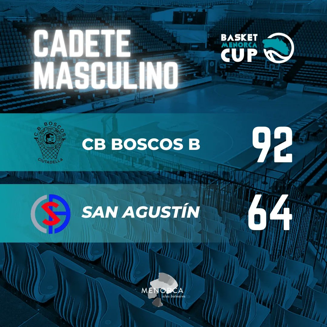 🔚🏀 𝗥𝗘𝗦𝗨𝗟𝗧𝗔𝗗𝗢𝗦 · 𝗖𝗮𝗱𝗲𝘁𝗲 👦

🔵 @CCESANTLLUIS 6⃣5⃣-5⃣5⃣ @sanagusmadrid ⚪️

🟠 @CB_Ciutadella 5⃣3⃣-6⃣5⃣ @COlimpico64 🩷

🩷 @COlimpico64 5⃣5⃣-4⃣3⃣ @alcazar_cd 🔴

🟡 @CB_Boscos 'B' 9⃣2⃣-6⃣4⃣ @sanagusmadrid ⚪️

🏆 @TurismoMenorca 🏝️
#basketmenorcacup2024 #bmc2024