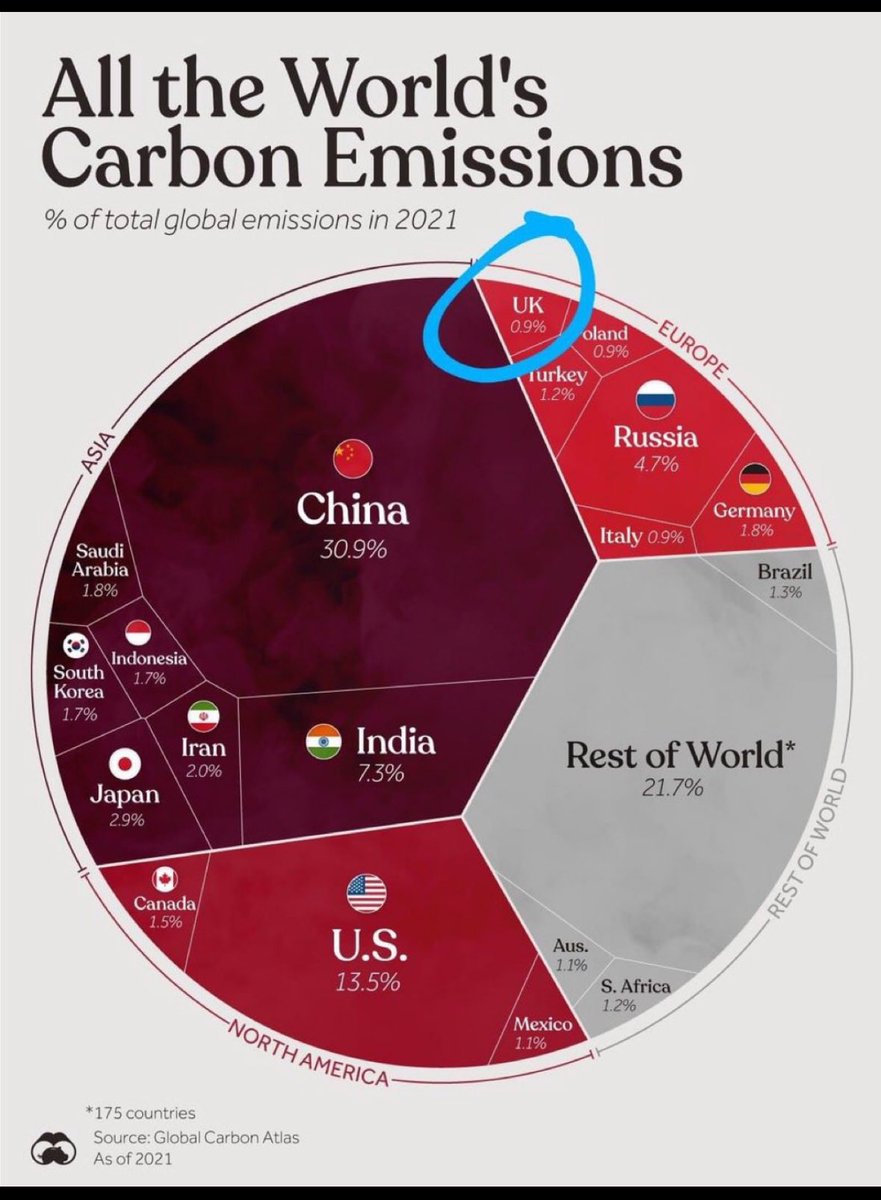 @braggpuss The climate is clearly being saved by a few slower moving cars in a small rural city…..