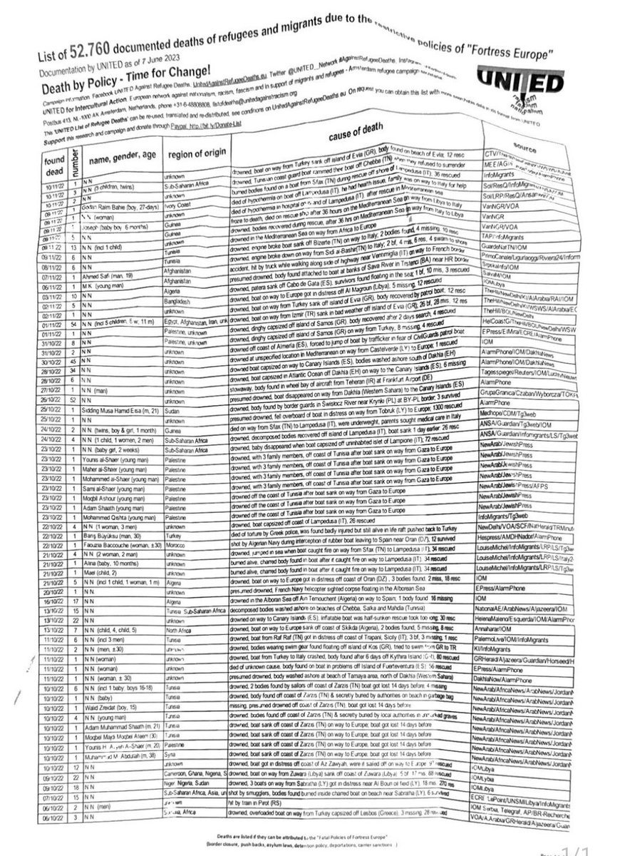 Document Hugo au Perchoir. Les avions en papier lancé par les militants sont une liste d'une partie des 52.760 décès documentés de migrants morts sur les routes de l'Europe.