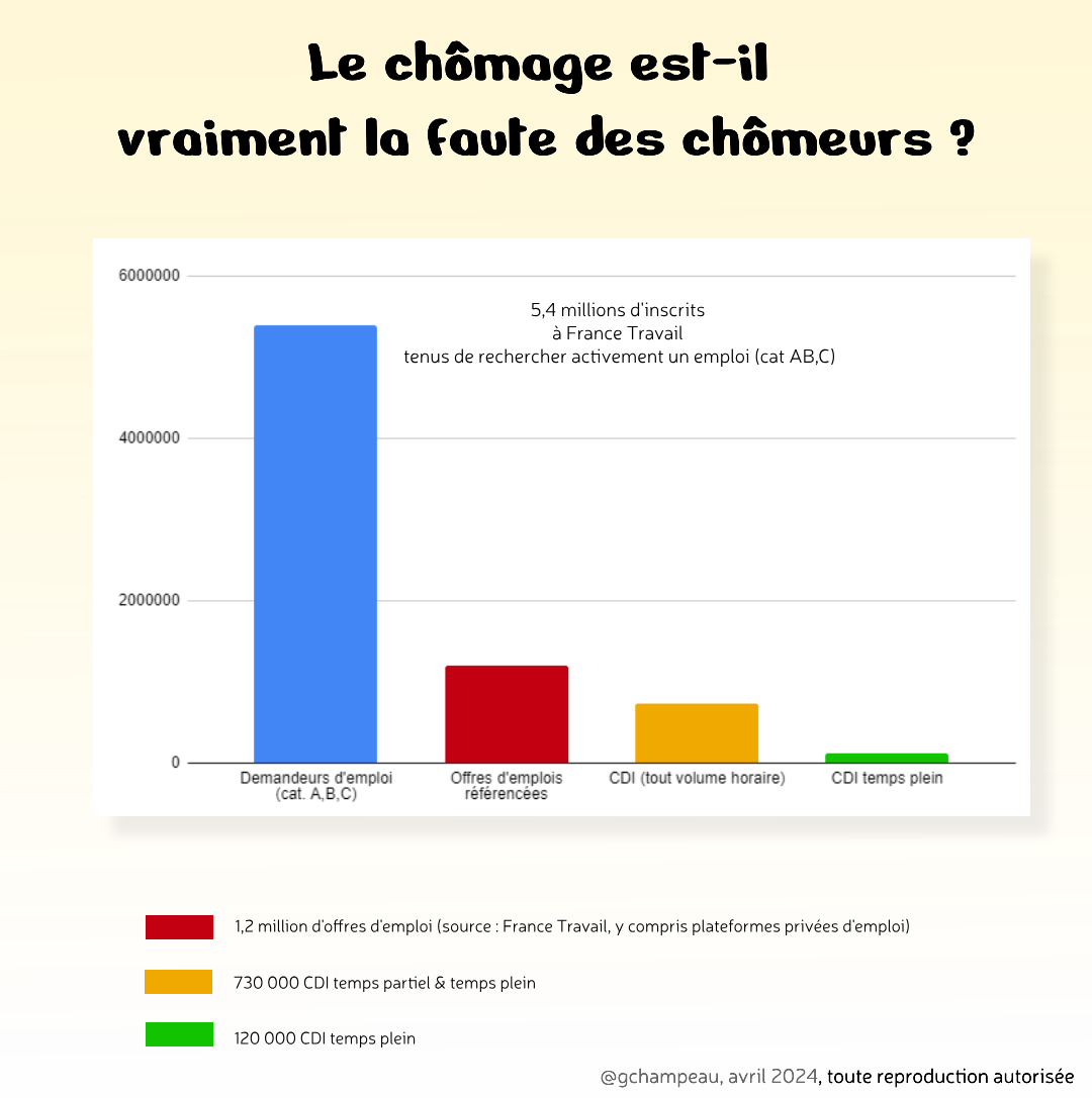 Est-ce que c'est plus clair avec cette infographie ? #chomage #FranceTravail
