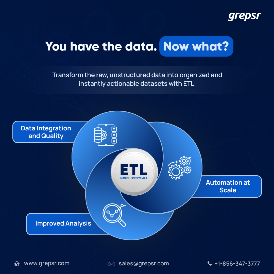 The potential of structured data does not go unnoticed. Hence, it's essential to make sure that the data you collect is organized before you jump into drawing insights. Here's where ETL comes to play.

Read more: hubs.la/Q02sqRf40

#datacleaning #dataextraction #grepsr