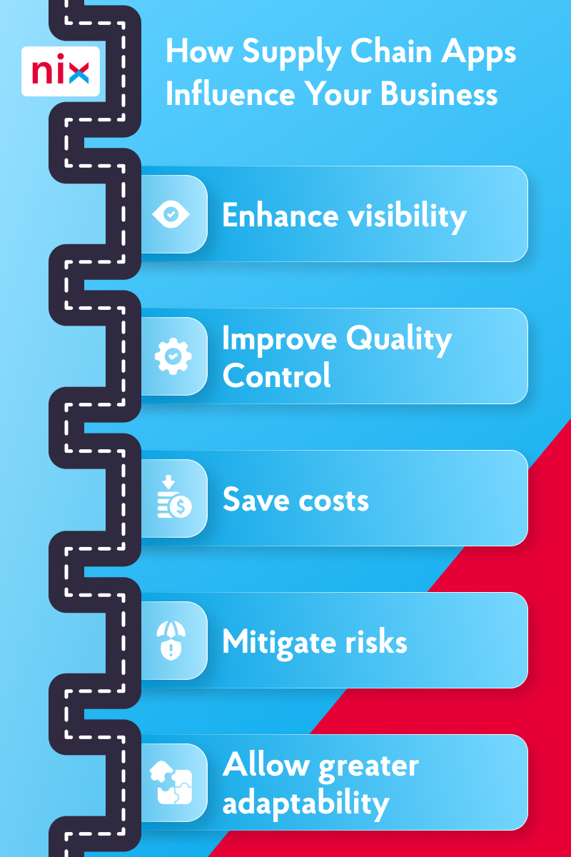 Tips on selecting #supplychainmanagement #software:
Do
✅ Consider budget for upgrades.
✅ Check on compatibility with your #tech stack.

Don't
❌ Buy a massive system right away. 
❌ Ignore checking compatibility with your industry.

Learn more: 
👉 bit.ly/3Jc4lfy