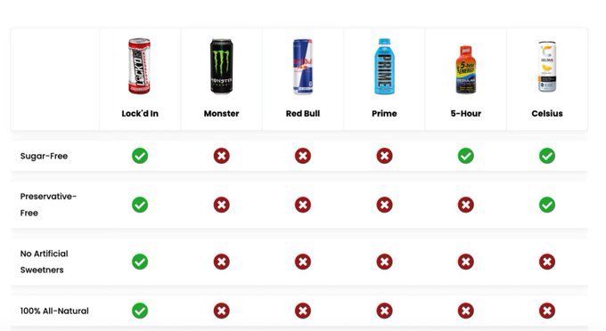 KingdomMal3's tweet photo. This is why I believe in $LTNC and its future. Natural products that work and provide health benefits #Lockdin https://t.co/AbykkGuX23
