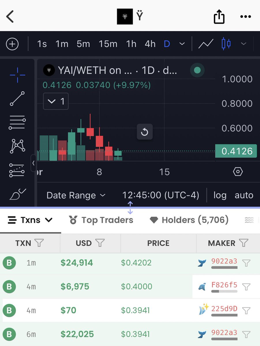 Run it Back Turbo. $YAI 🚂👋
<a href="/AlphaSeeker21/">Alpha Seeker</a> @cryptoprntr