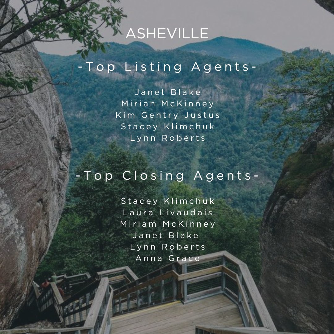 Wishing a huge congratulations to our Ivester Jackson Companies Q1 2024 Top Closing & Listing Agents!

We're honored to have them as a part of our team!

#ivesterjackson #topproducer #RealEstate