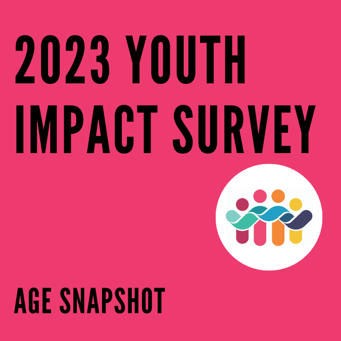We took #YouthImpactSurvey data and disaggregated it to create the Age Snapshot. This report has data separated by three age groups: 1️⃣ ages 9 to 12 2️⃣ ages 13 to 15 3️⃣ ages 16 to 18 View the Snapshot here: childrenandyouthplanningtable.ca/wp-content/upl…