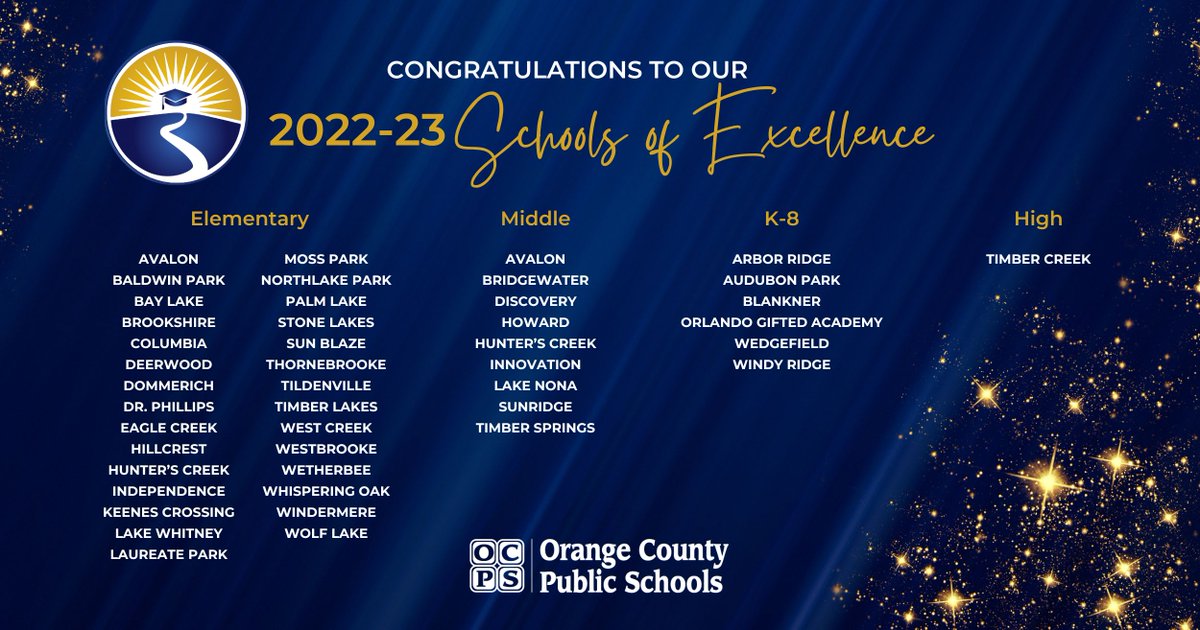 We are so excited to announce that 45 of our traditional OCPS schools have been named 2022-2023 Schools of Excellence by the Florida State Board of Education! Among these stellar schools are 10 brand new additions to the list! Congrats! 🎉👏 #ocps #ocpsmeanssuccess