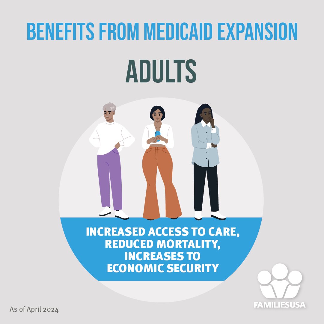 Medicaid expansions are associated with positive health outcomes for both adults and children, and have reduced inequities in uninsured populations. Currently 41 states have expanded Medicaid. #MedicaidAwarenessMonth