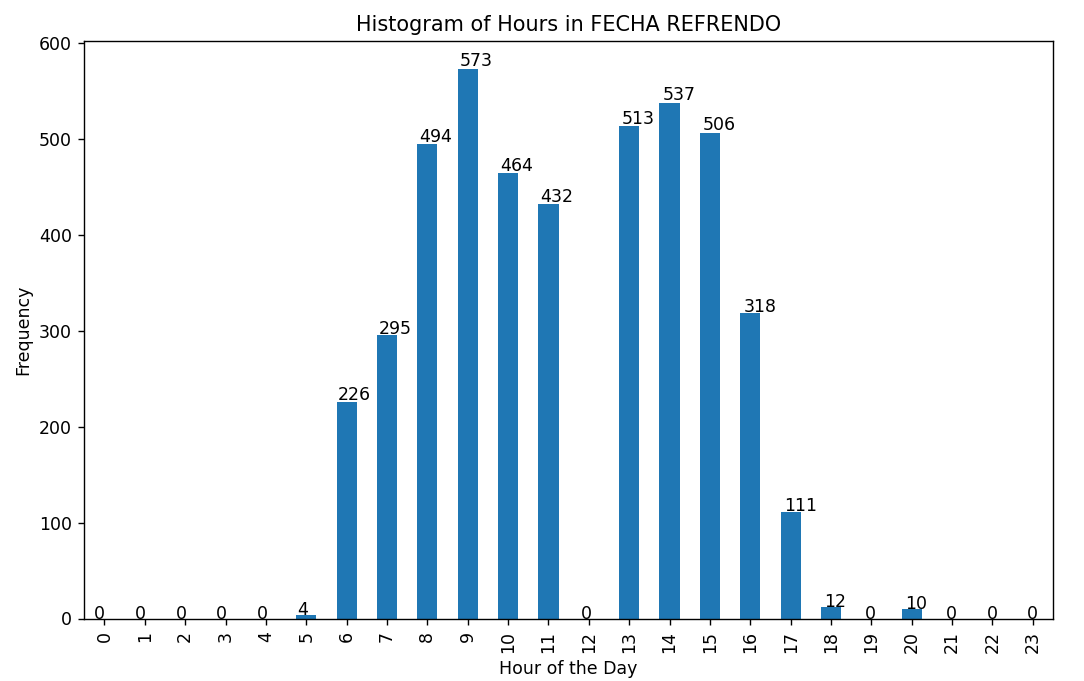 antony_garcia_g's tweet image. Ahh y cuando hace falta madrugar, se madruga. Y si hay que quedarse después de la hora de salida, nos quedamos. Todo sea con tal de aprobarle esos auxilios económicos a quienes lo necesitan.
4 registros fueron aprobados a las 5 AM y 10 fueron aprobados a las 8 PM.