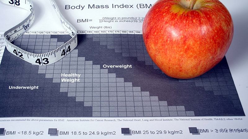 Among adults with type 2 #diabetes (T2D) older than 65 years, a body mass index (BMI) in the moderate overweight category (26-28) appears to offer better protection from #cardiovascular death than does a BMI in the 'normal' range, new data suggested. buff.ly/43VpFPR