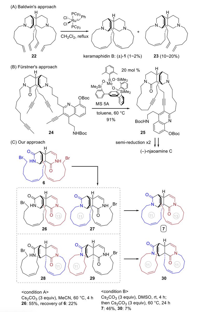 #TotalSynthesis of Keramaphidin B and Ingenamine by Base Catalyzed Diels−Alder Reaction Using Dynamic Regioselective Crystallization by Yuki Kurihara, Minori Yagi, Takashi Noguchi, Haruka Yasufuku, Ayane Okita, Sho Yoshimura, Takeshi Oishi, Noritaka Chida, Toshitaka Okamura, and