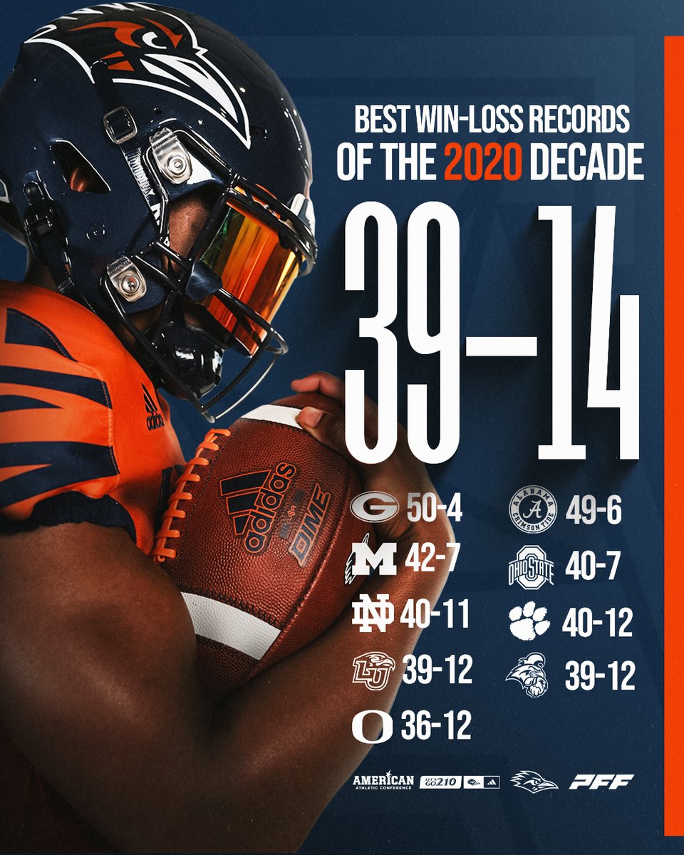 UTSAFTBL's tweet photo. Among the nation's best in the 2020s 😤 

#210TriangleOfToughness 
#LetsGo210 | #BirdsUp 🤙 https://t.co/yxjGKbHFu5