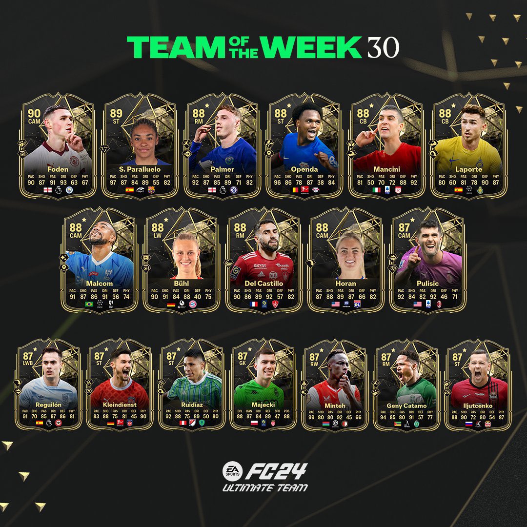 Bugün ne geldi?

• TOTW 30
• Scally SBC
• 88+ İkon Pick 
• 88+ Hero Pick 
• 83+ Pick 
• 84x7