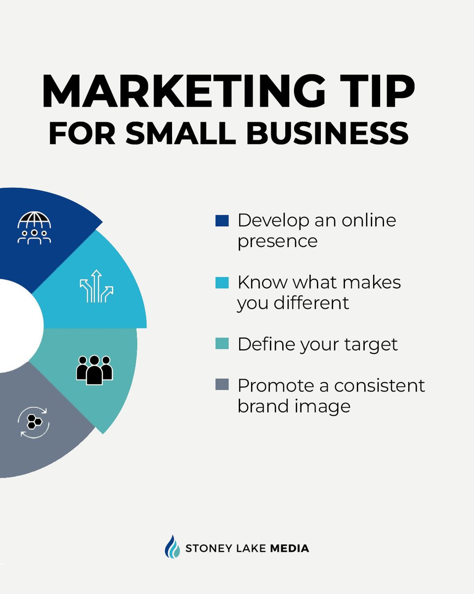 Key marketing tips for small businesses: 🌐 Develop online presence, 🎯 Define uniqueness, 🎯 Identify target audience, 🖼️ Promote consistent brand image. Elevate your online game with strategic steps. #SmallBizTips #MarketingStrategy