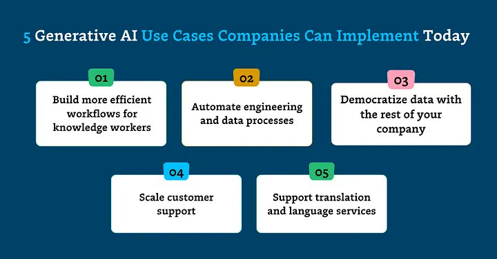 🌐 Generative AI use cases companies can implement today #business #DataScience towardsdatascience.com/5-generative-a…