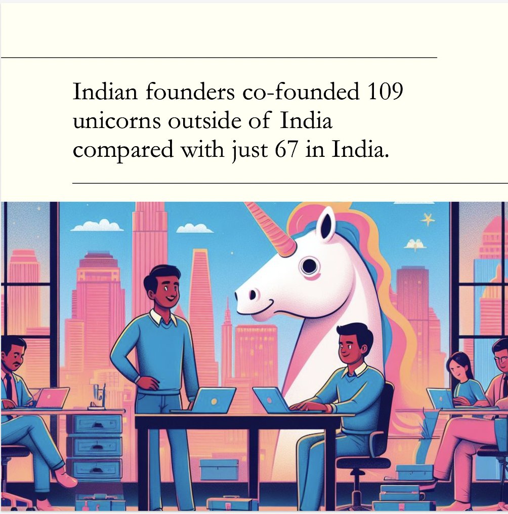 Indian founders co-founded 109 unicorns outside of India compared with just 67 in India. Of the unicorns founded outside of India, significantly 95 of them are in the US, led by the Bay Area, with four in the UK, three in Singapore, and two in Germany. 

It is sad to see Indians