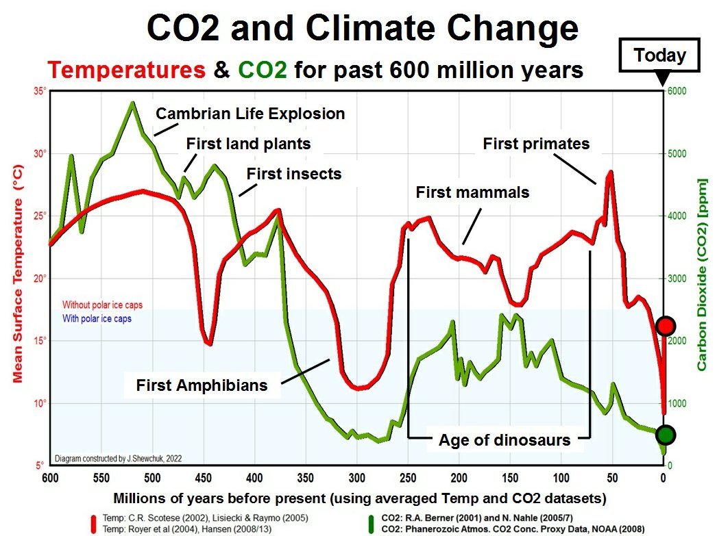 When you pull back the climate curtain, you'll see that earth never achieved climate equilibrium ... it just keeps changing. The unprecedented part is climate alarmism.