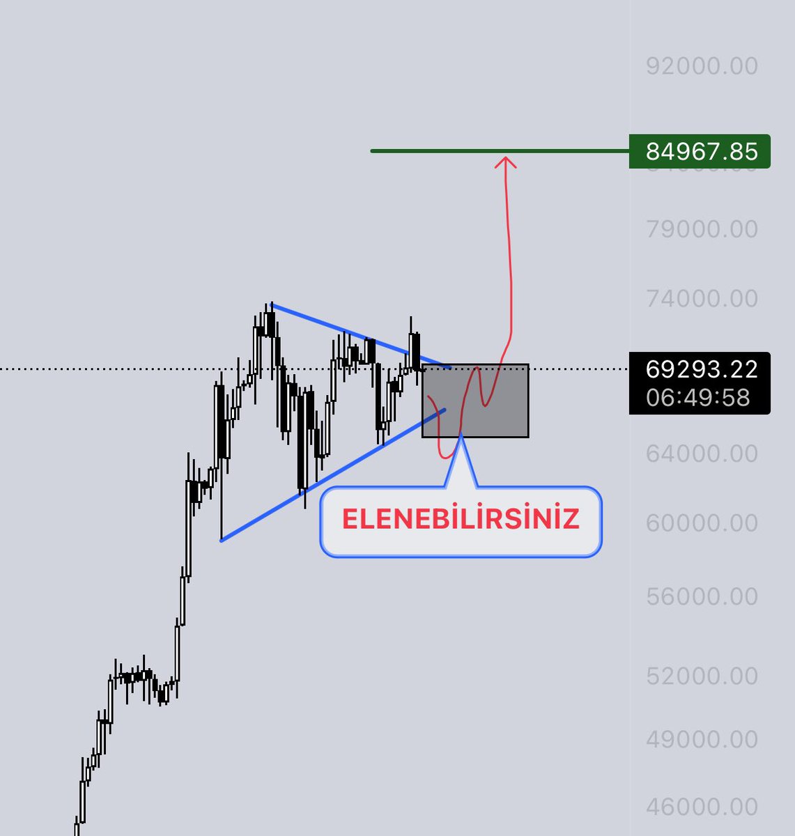 AÇIK VE NET #Bitcoin 84K’YA GİDİYOR. İstedikleri kadar türbülans versinler. Ben TABLOYU VE OLACAKLARI NET BİLİYORUM. Son acıyı yaşatmaya çalışıyorlar. TECRÜBEYİ OYUNDAN ATAMAZLAR, BU SEFER BEN NORMAL YATIRIMCININ DA ELENMEMESİ İÇİN DİRENİYORUM. Benle misin ELENENLERLE Mİ?