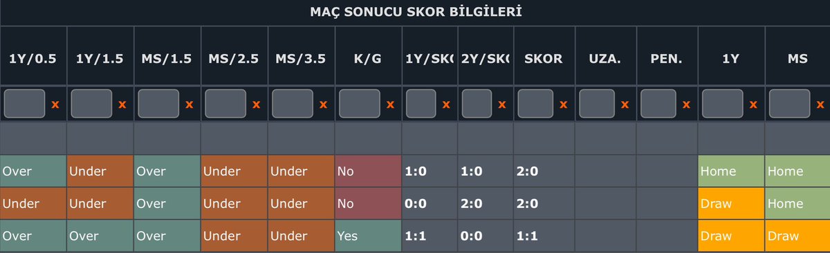 West Bromwich - Rotherham

En mantıklı bahis ev 2 gol atar olur galiba deplasman düşmüş evin oranlarıda düşmüş 🤔