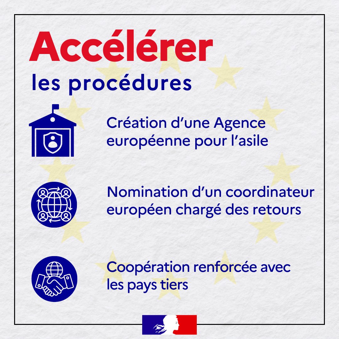 Ce Pacte, ce sont aussi des procédures plus rapides et plus efficaces. 3/6