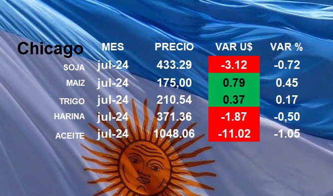 MMagroRosario's tweet image. #Chicsgo