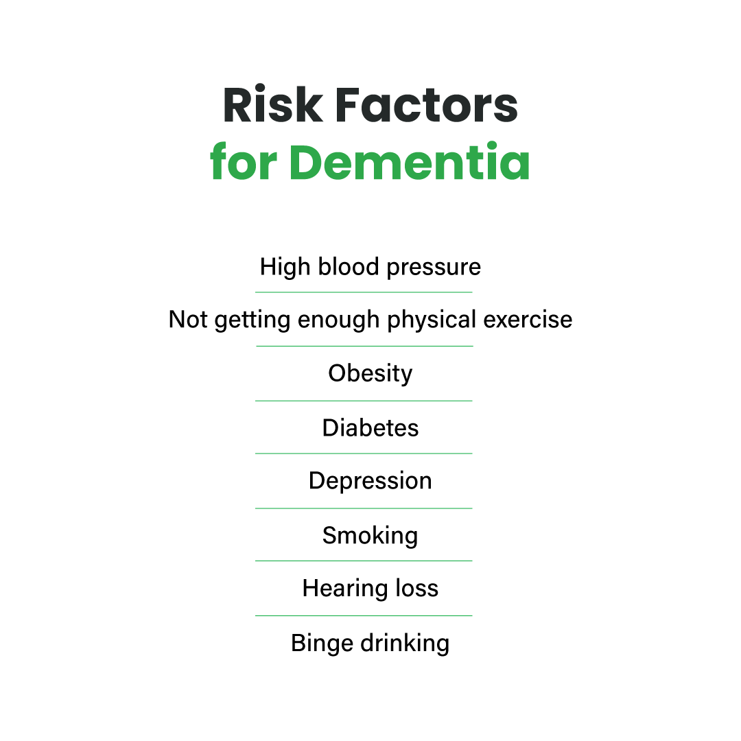 Dementia isn't a typical aspect of aging. Here are 8 key risk factors, identified by @CDCgov. Neurologist Dr. G. Peter Gliebus highlights hypertension and physical inactivity as the most prevalent. Tap to learn the link between air pollution and dementia: bapth.lt/dementia-risk-…