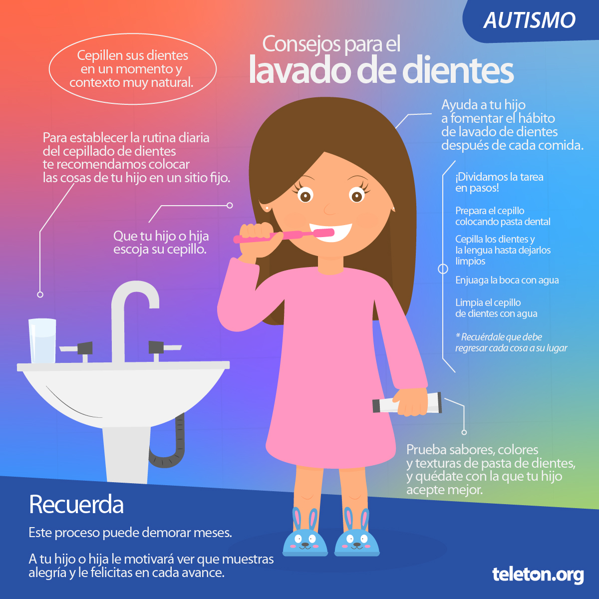 Consejos para lavado de dientes
#OrgullosamenteTercos