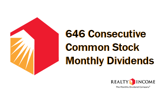 RealtyIncome's tweet photo. Realty Income has declared a dividend amount of $0.257 per share, representing an annualized amount of $3.084 per share.

This marks the 646th consecutive common stock monthly dividend in the company's 55-year operating history.

Learn more: https://t.co/KLzf98PUNn https://t.co/6dpkBX2JX8