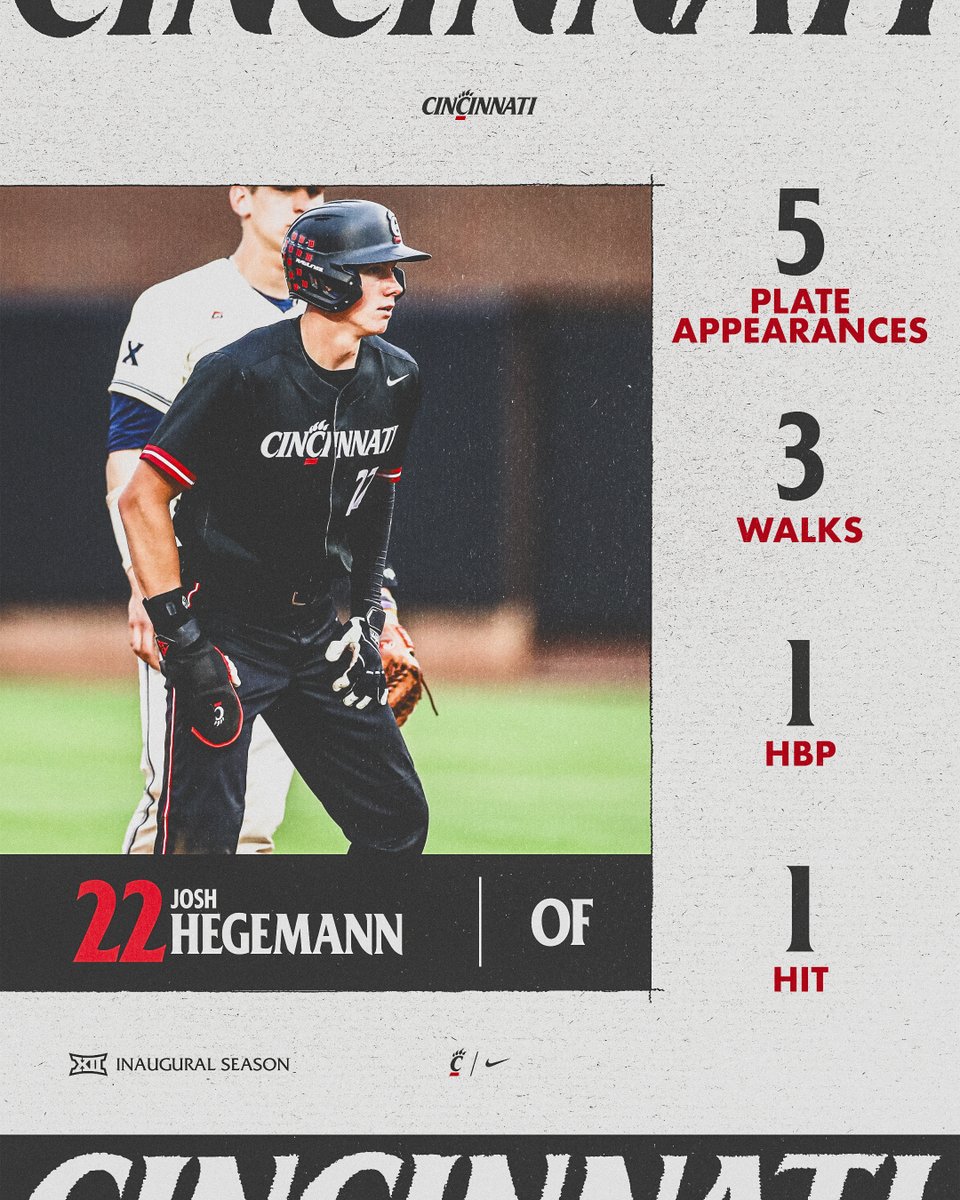 Just another day at the office for <a href="/joshhegemann32/">Josh Hegemann</a>. 

He reached base in all 5⃣ trips to the plate yesterday vs. Xavier.

#Bearcats