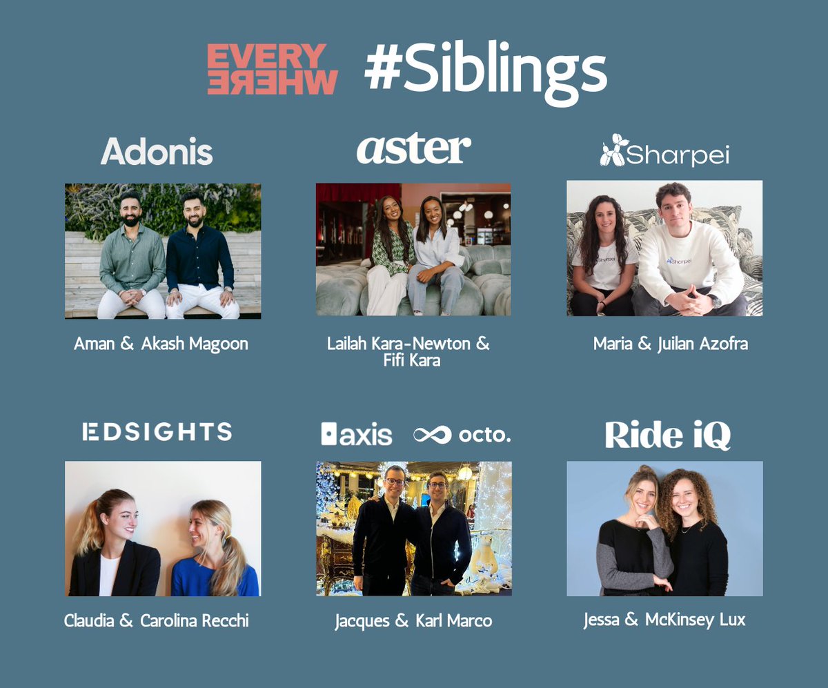 It's #NationalSiblingsDay and we're celebrating 6 sibling pairs we’ve backed across the Everywhere Ventures portfolio! @AdonisRcm, @astercare_ , @GoSharpei, @EdSights_AI, @axis_app, getocto.io, ride-iq.com Read more 👉🏾ideas.everywhere.vc/p/founders-eve…