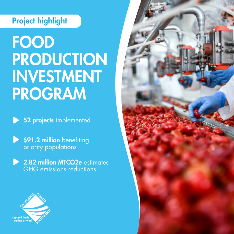 #CAClimateInvestments provides impactful funding to @CalEnergy's Food Production Investment Program. This program ensures grants for food processors to implement projects that reduce #GHG emissions and onsite energy consumption. Learn More 👉 bit.ly/FPIPcci