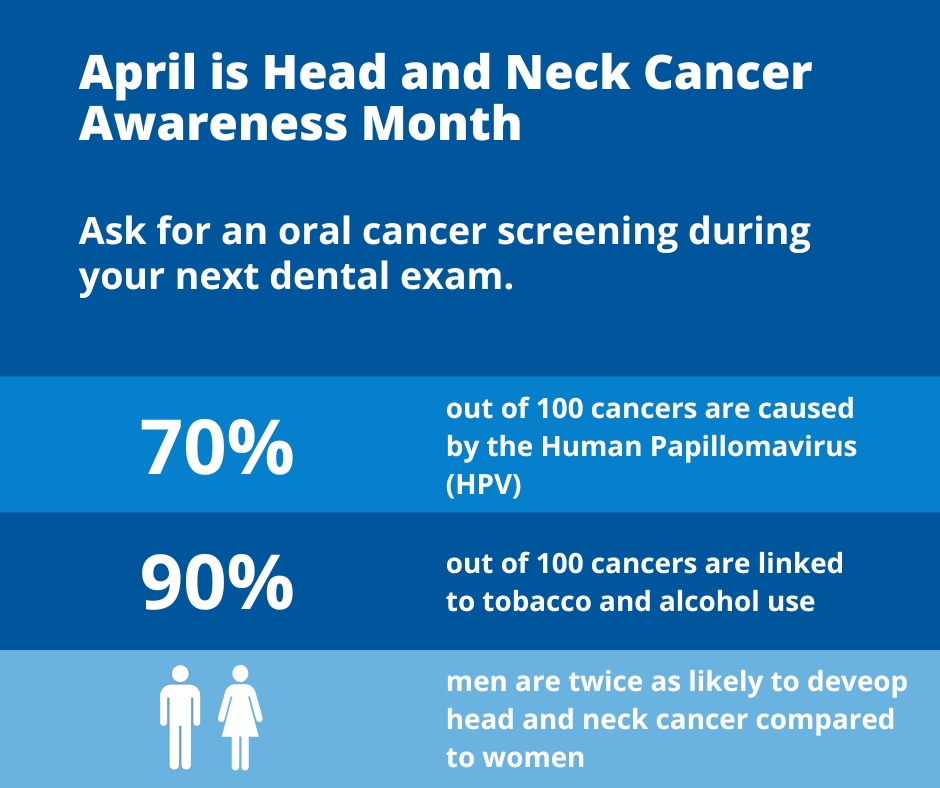 April is Head & Neck Cancer Awareness Month. We encourage everyone to ask for an oral cancer screening during their next dental exam. Early detection is key. If you need further care, ask for referral to our specialized providers, we are here to support you every step of the way.