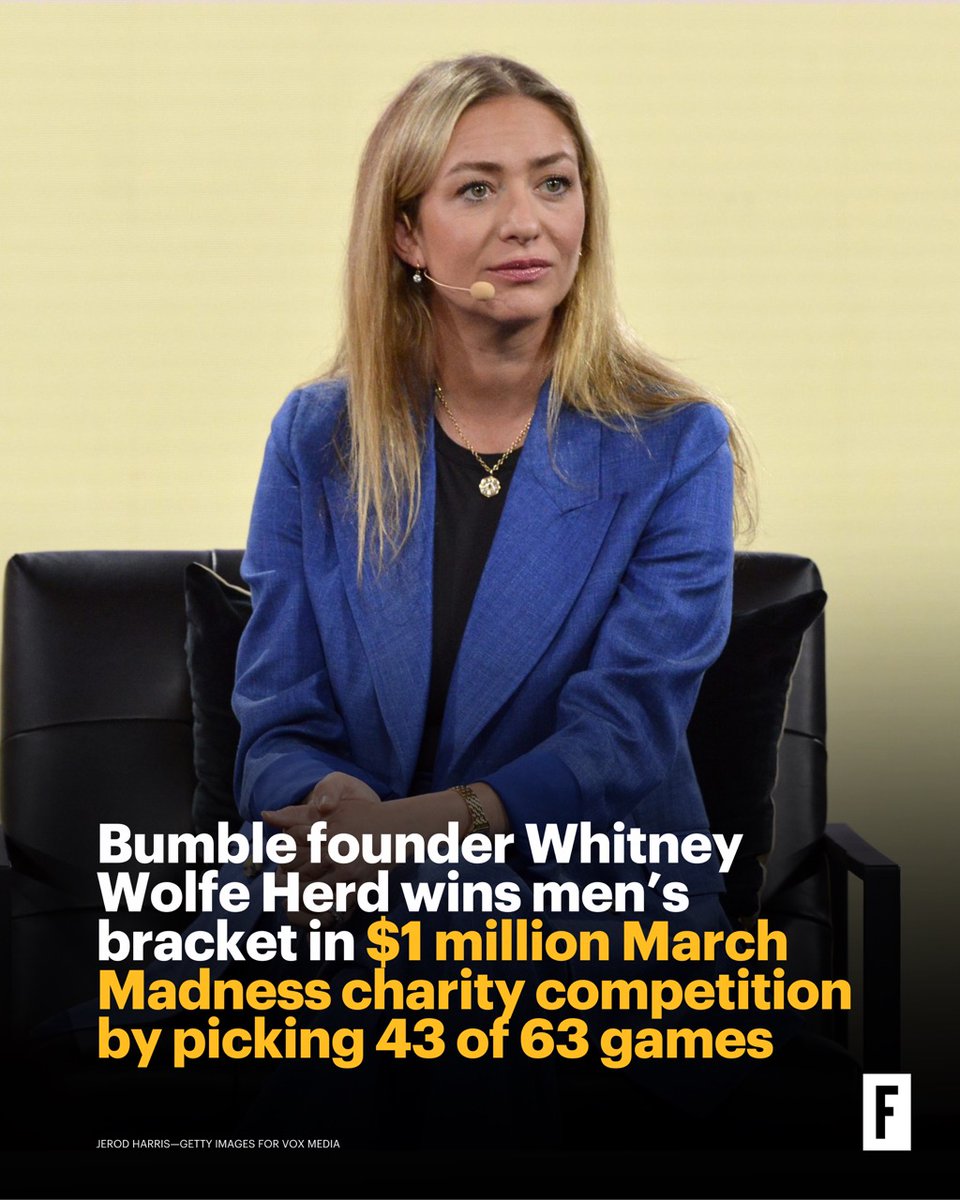 Whitney Wolfe Herd, the founder of dating app Bumble, took home the top prize on the men’s side of Bloomberg’s March Madness charity challenge by picking 43 of 63 games (68%) accurately. bit.ly/3xwMAoI