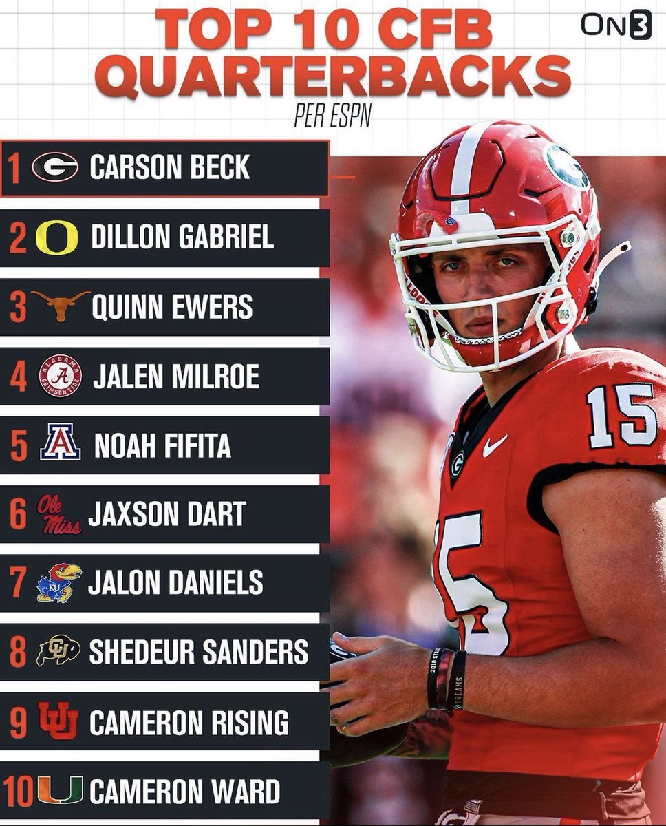 I think it’s safe to say next year’s QB draft is gonna be THIN. These guys are all pretty average.